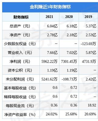 金利隆擬在深交所創業板上市募資4.98億元,投資者可保持關注