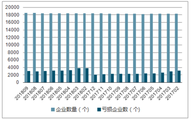 2019-2025年中國(guó)橡膠和塑料制品業(yè)行業(yè)設(shè)計(jì)趨勢(shì)分析及市場(chǎng)競(jìng)爭(zhēng)策略研究報(bào)告
