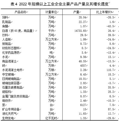 2022年山西省晉中市祁縣國民經濟和 社會發(fā)展統(tǒng)計公報