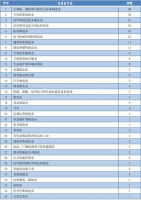 A股IPO待審企業(yè)434家 近8成為注冊(cè)制下、超一半擬創(chuàng)業(yè)板上市